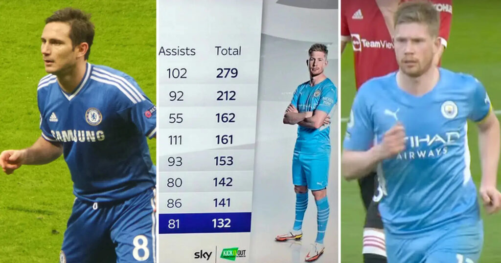 Kevin De Bruyne vs Frank Lampard Stats Comparison: Goals, Assists, Contributions & Legacy Kevin De Bruyne vs Frank Lampard Stats Comparison: Goals, Assists, Contributions & Legacy